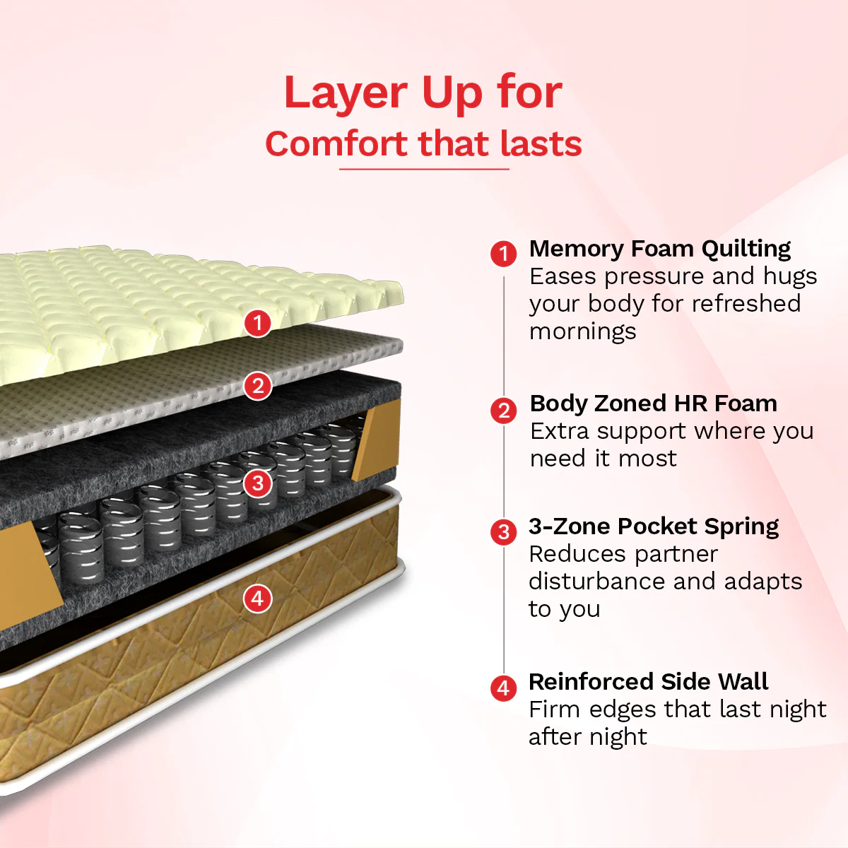 Supernova Spring Mattress