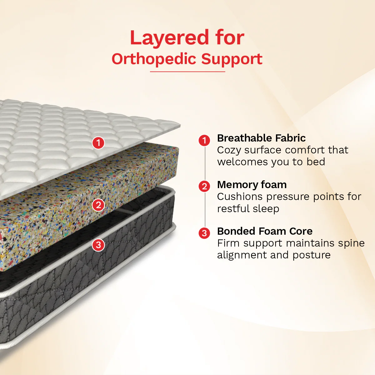 Spinel Ortho Foam Mattress
