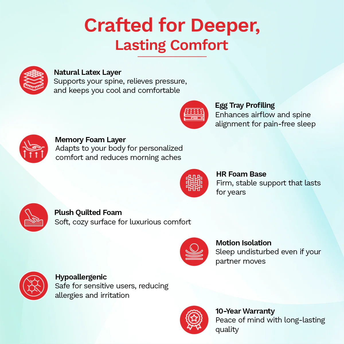 Ortho Plus Natural Latex Mattress