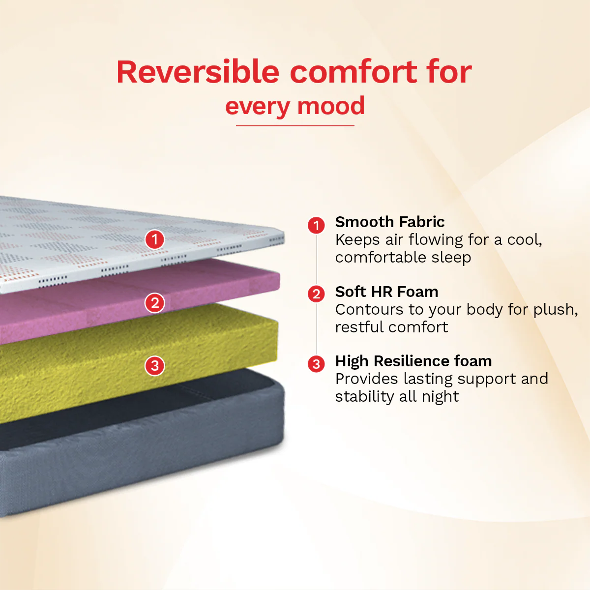 Dual Roll Pack Foam Mattress