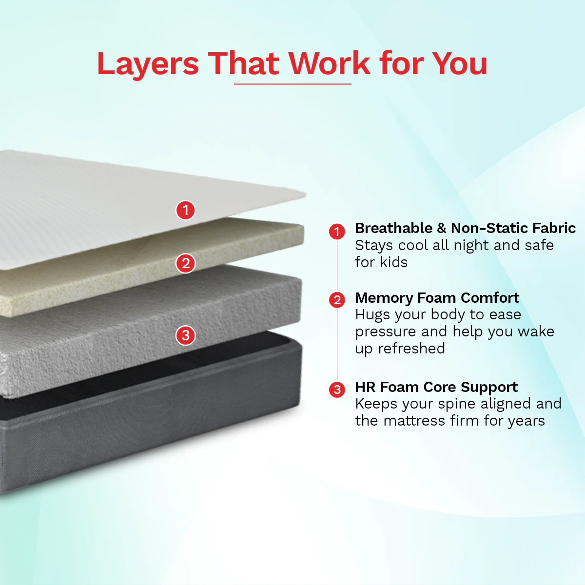 Orthopedic Roll Pack Foam Mattress