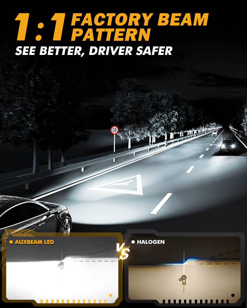 Bombillas LED 9004/HB1