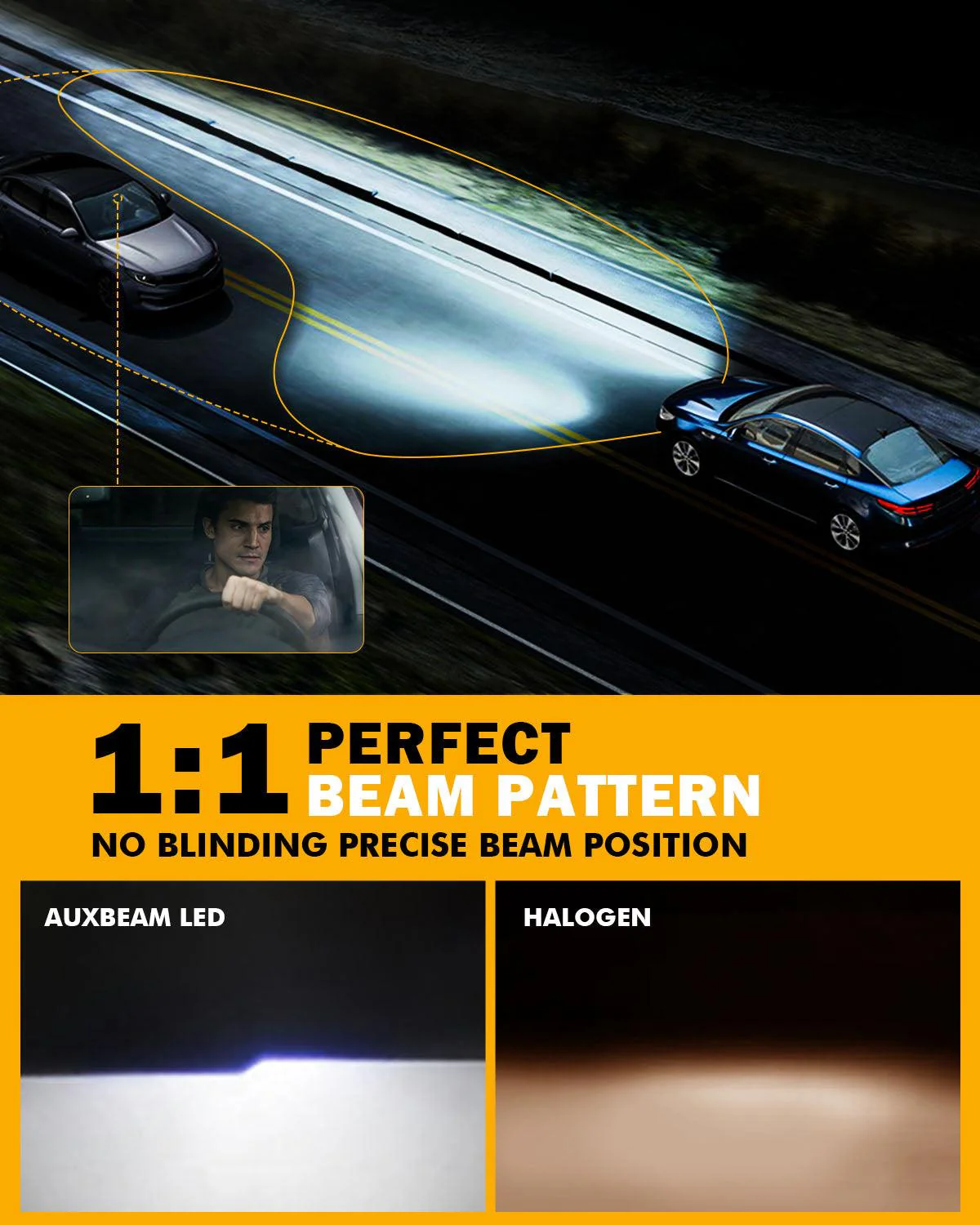 Bombillas LED 9012/HIR2