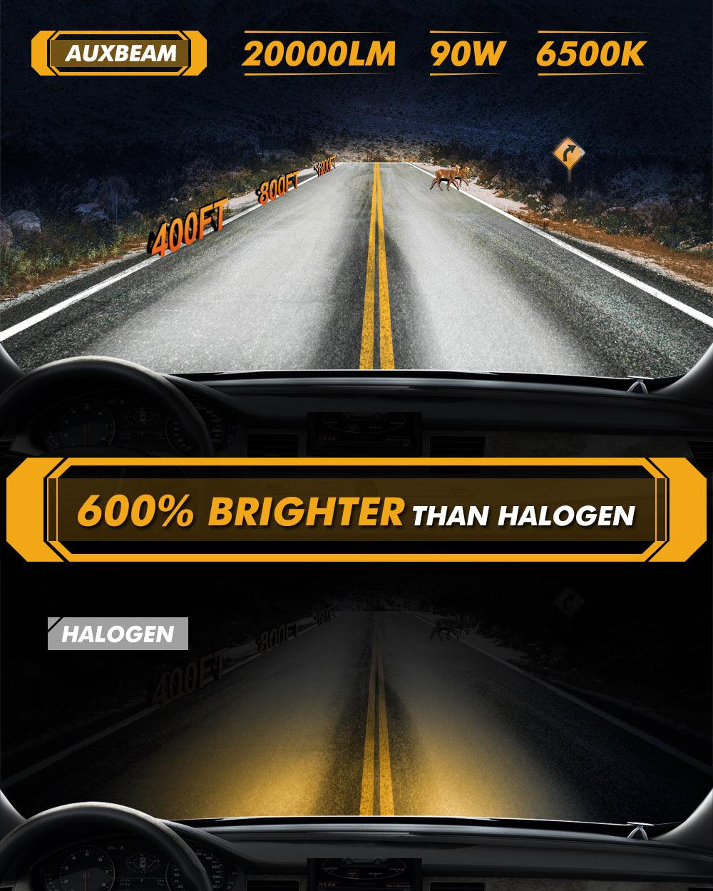 Bombillas LED H4/HB2/9003