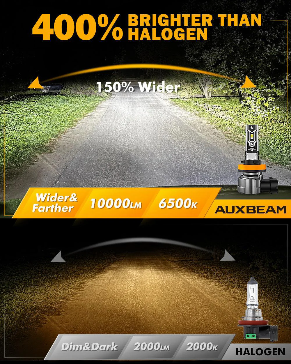 Bombillas LED H11/H8/H9