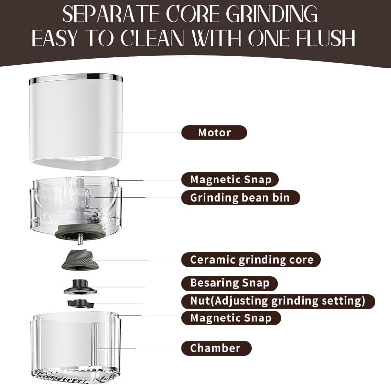 Molino de café portable