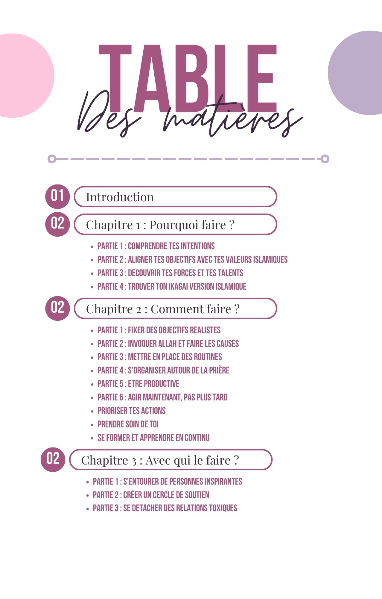 Ton voyage inspiré par la FOI (EBOOK)