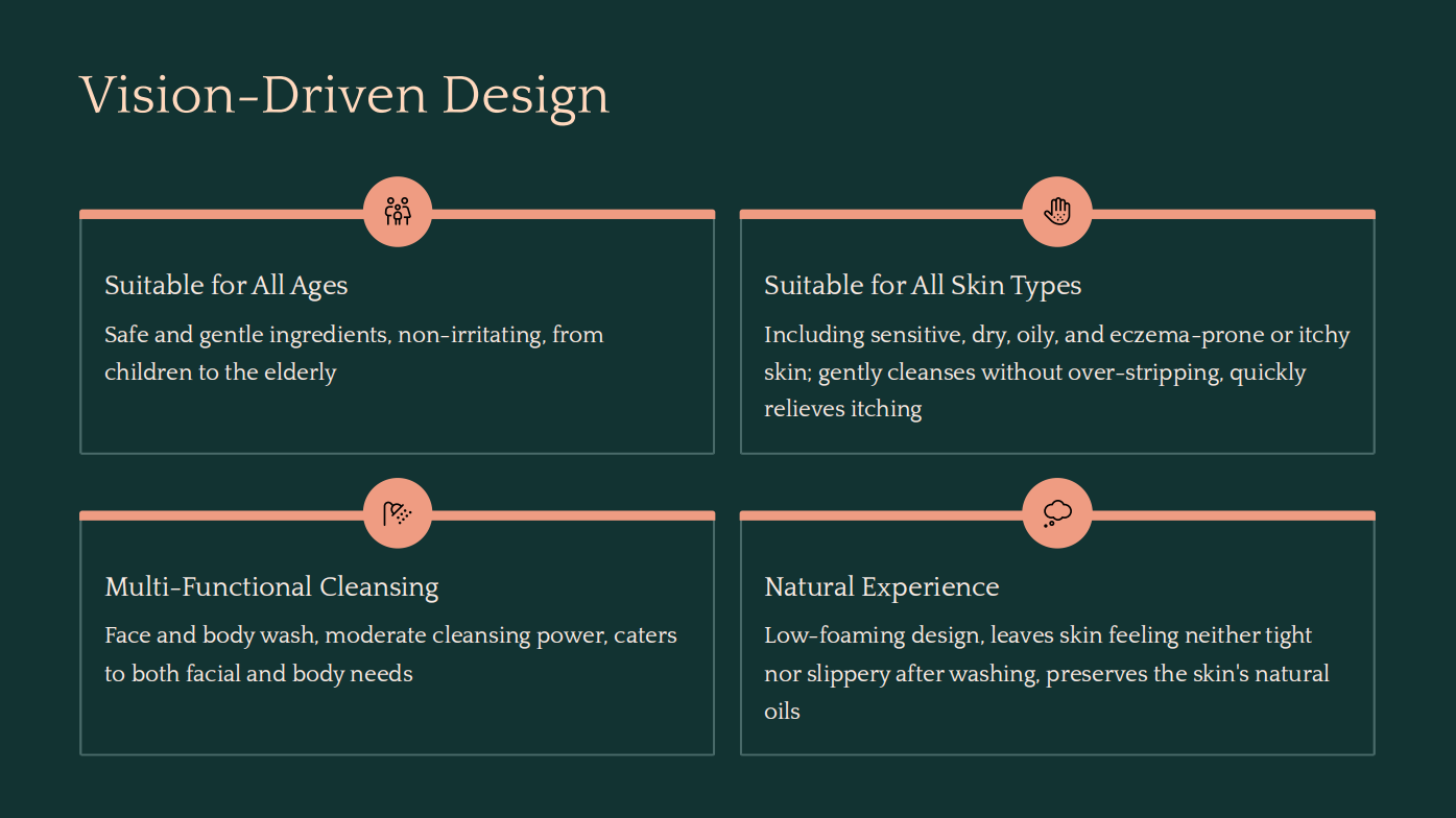 EKZEMO Eczema Itchy Skin Soothing Balance Body Wash 500ml