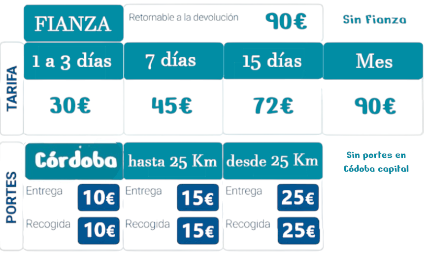 Soluciones para el tratamiento de postoperatorio de operaciones de desprendimiento de retina y vítreo ( vitrectomía ) y agujero macular.