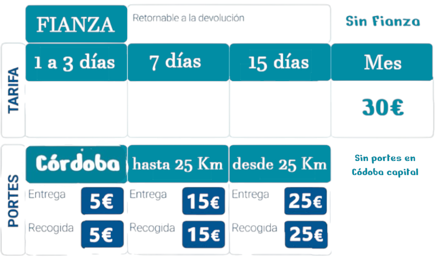 Colchón de aire anti escaras con compresor con regulación de presión