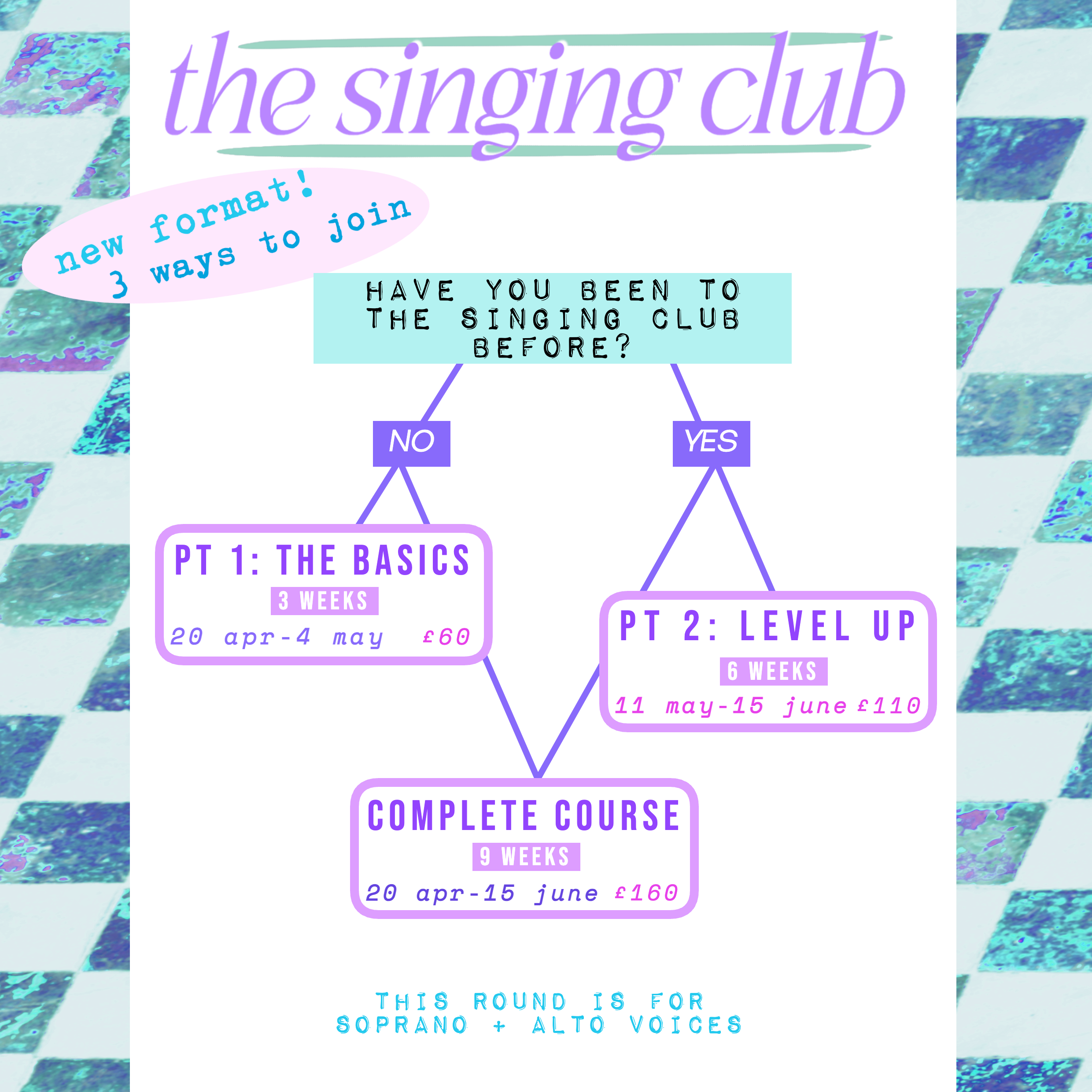 The Singing Club Round 5: PT1 - THE BASICS