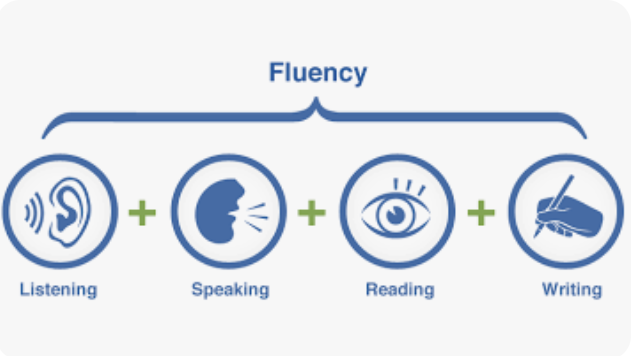 Self & Story Analysis 1:1 Work