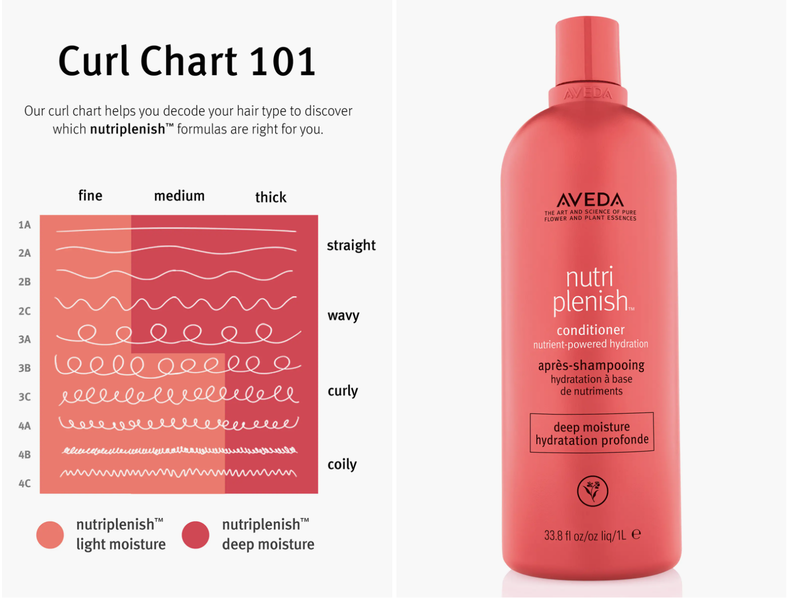Aveda Nutriplenish Conditioner