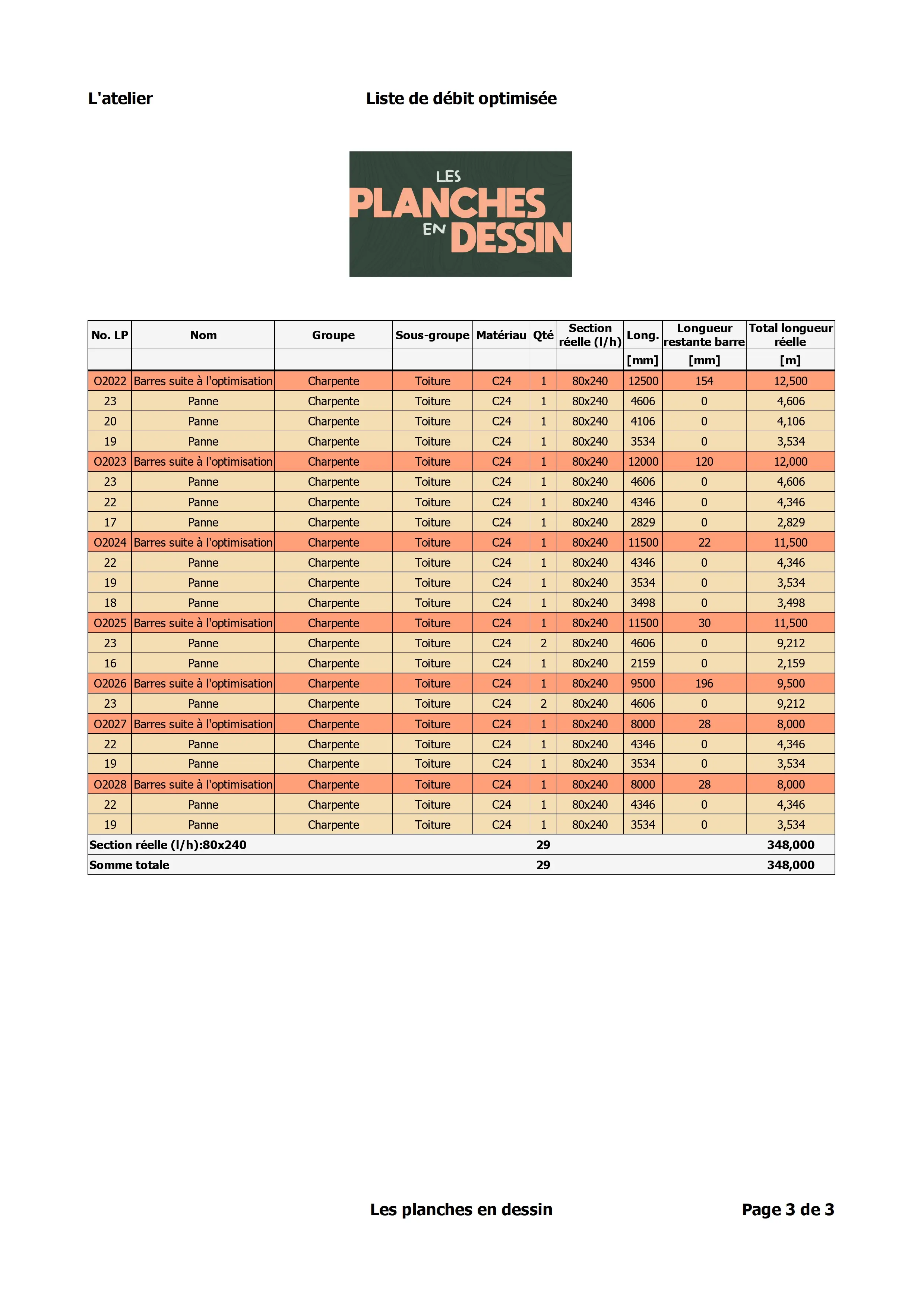 Liste d'optimisation des matériaux de construction