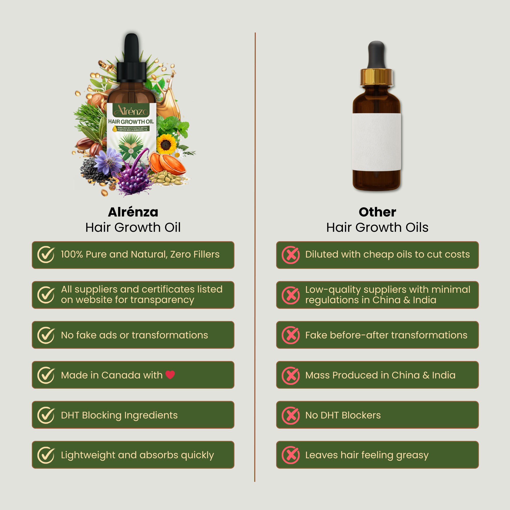 Alrénza 100% Natural Hair Growth Oil