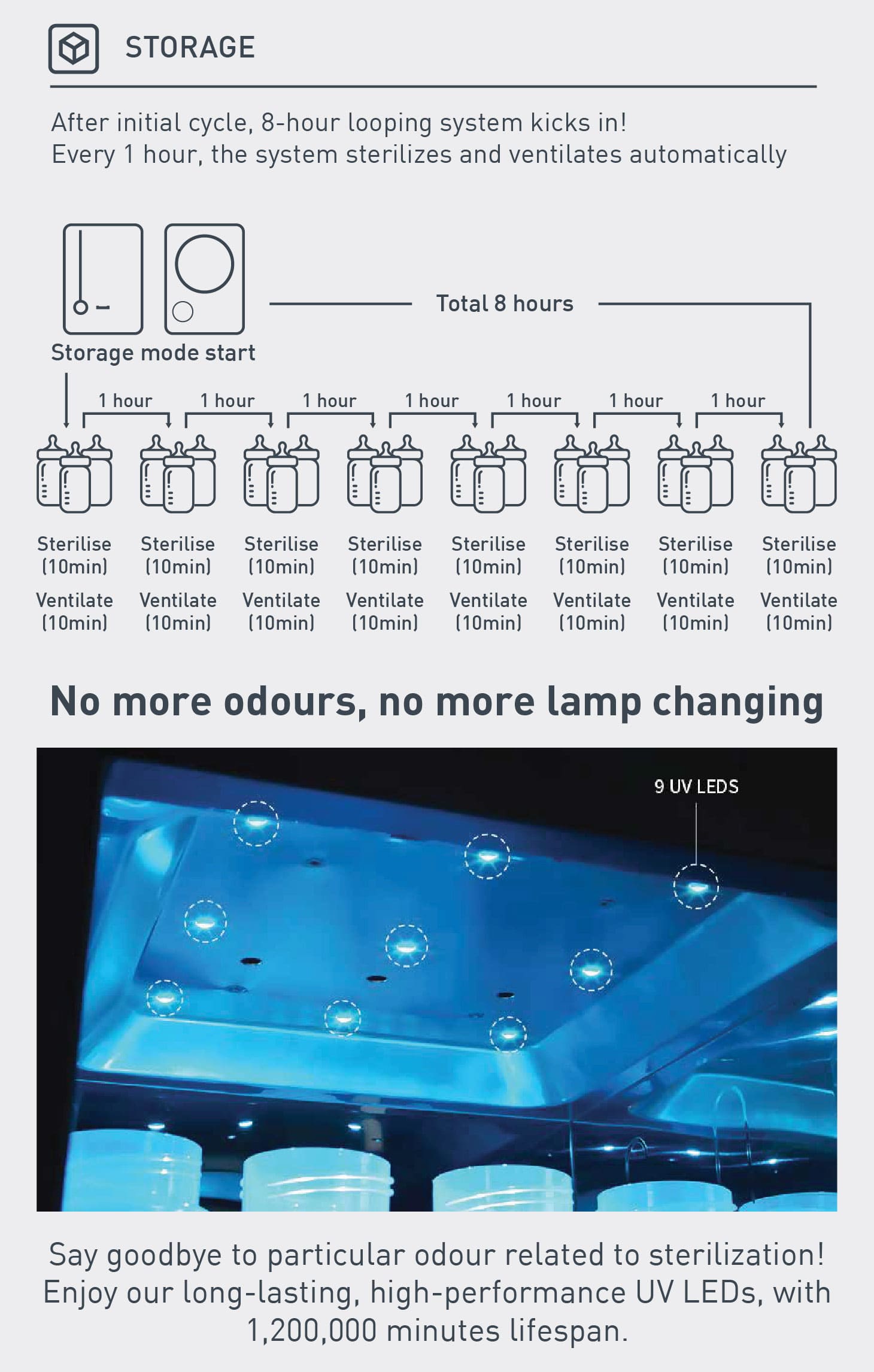 Haenim 3G+ Smart View UV-C LED Electric Sterilizer (White-Black)