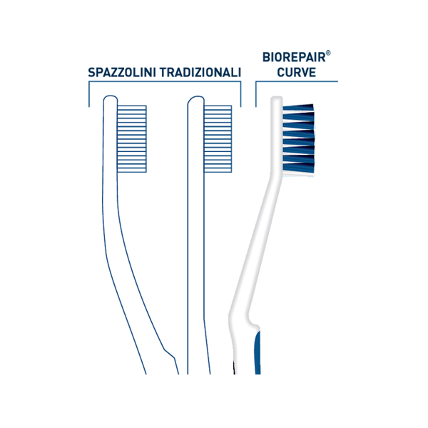 BIOREPAIR® BROSSE À DENTS SUPER DOUCE
