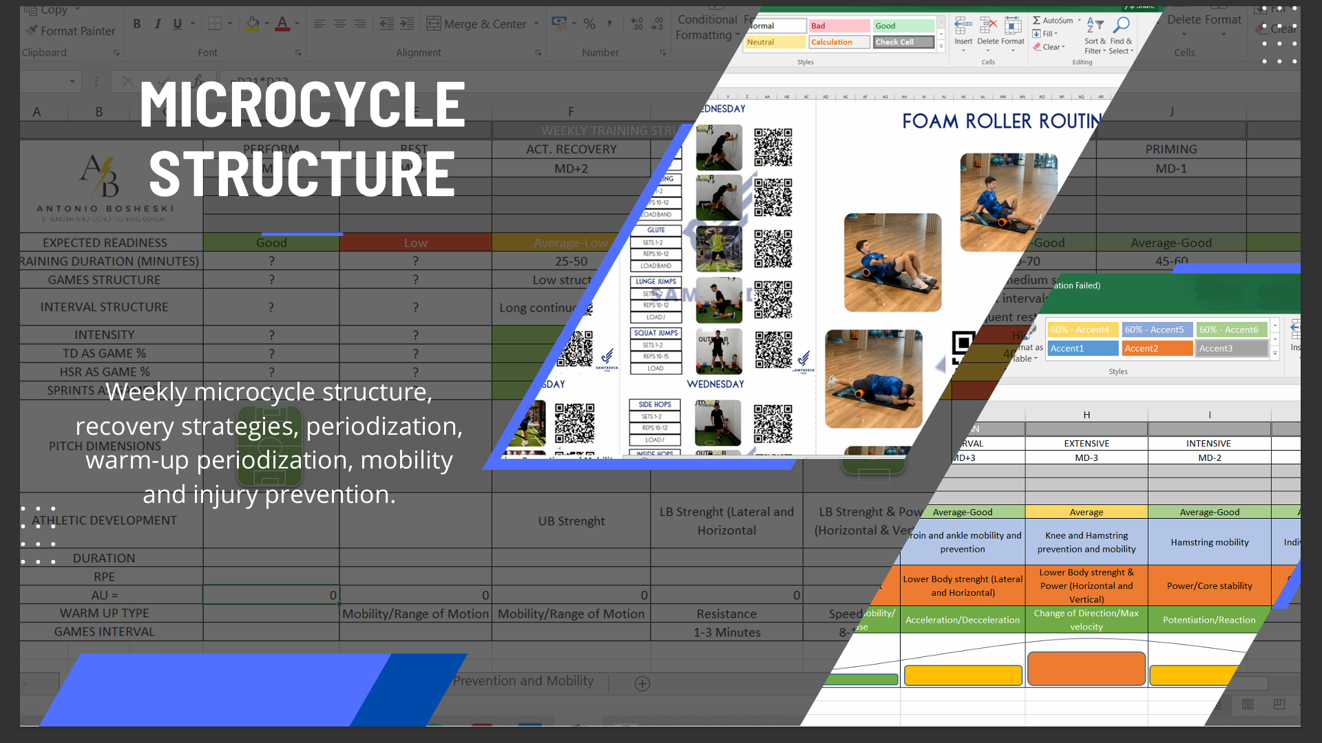 Weekly microcycle structure
