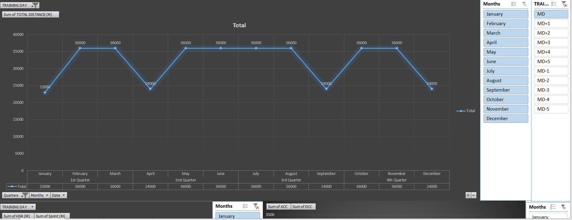 GPS Data Visualization