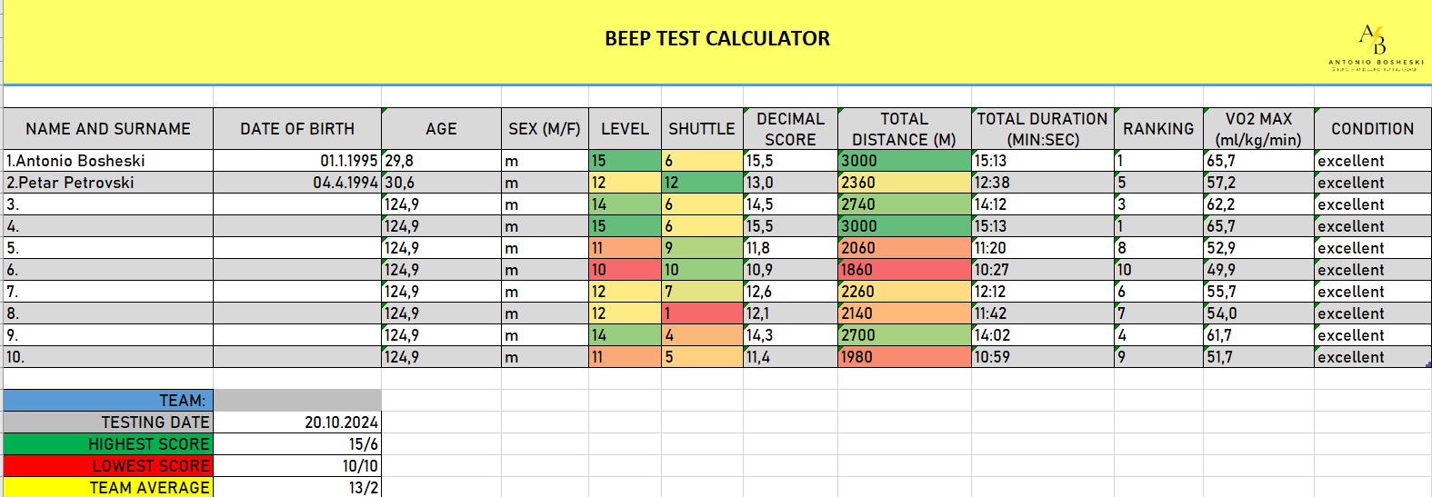 Beep Test Calculator Spreadsheet