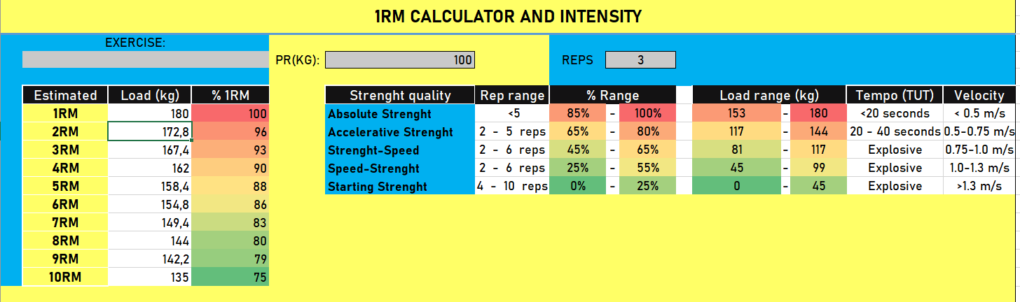 1RM Calculator and Intensity Chart