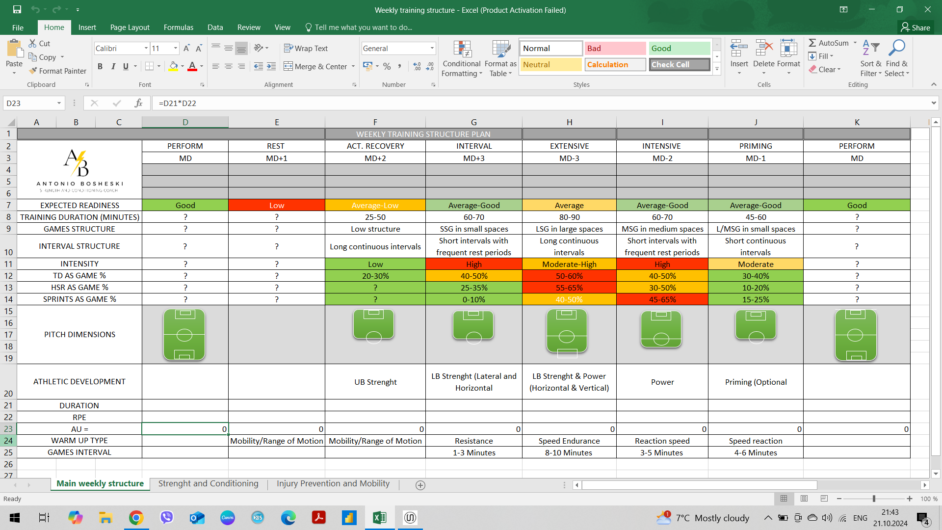 Weekly microcycle structure