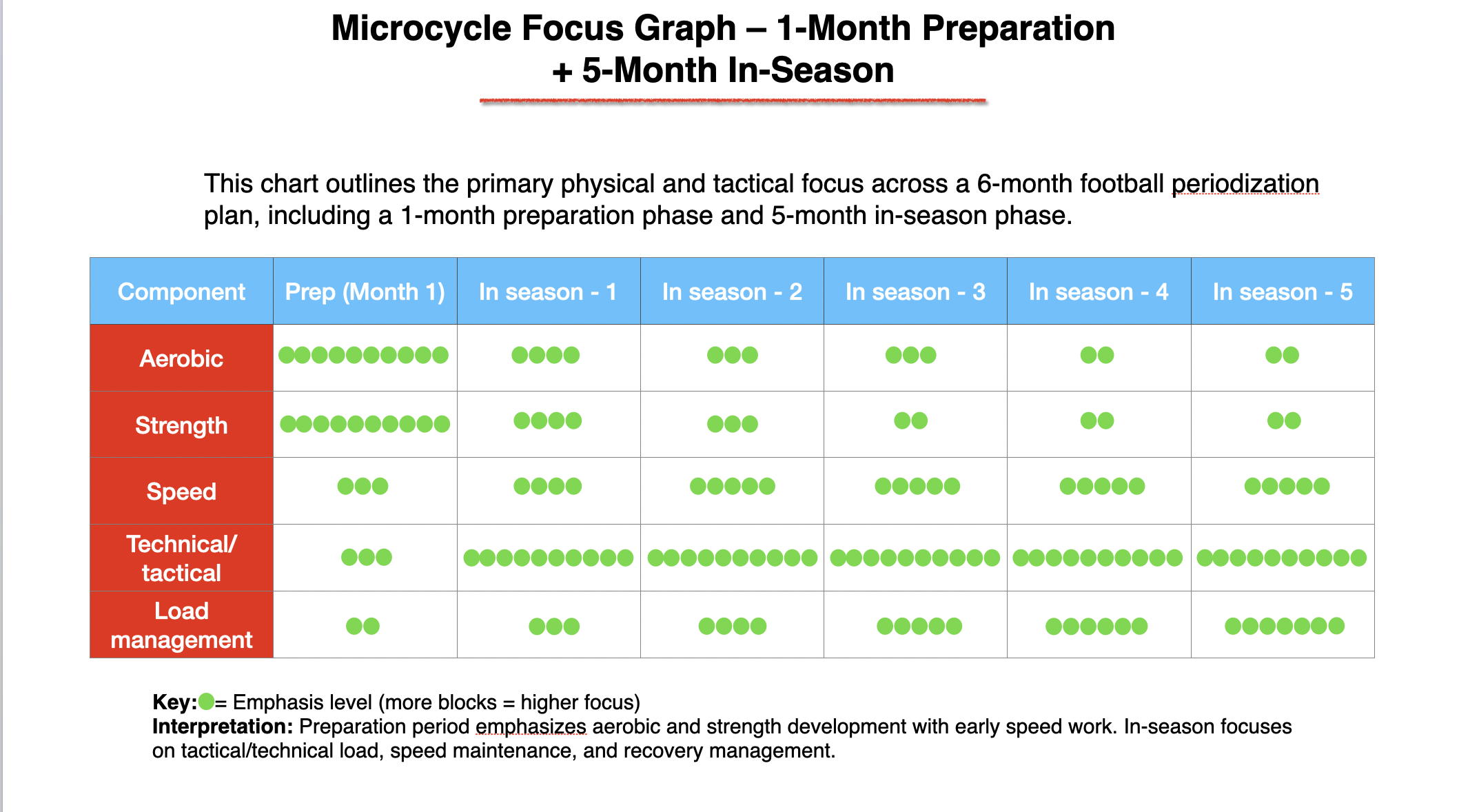 6 months complete training programme 