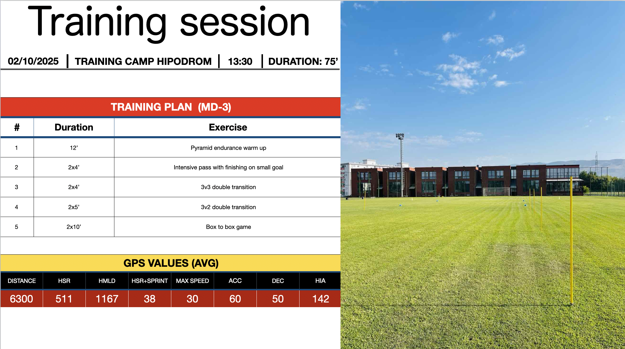 6 months complete training programme 