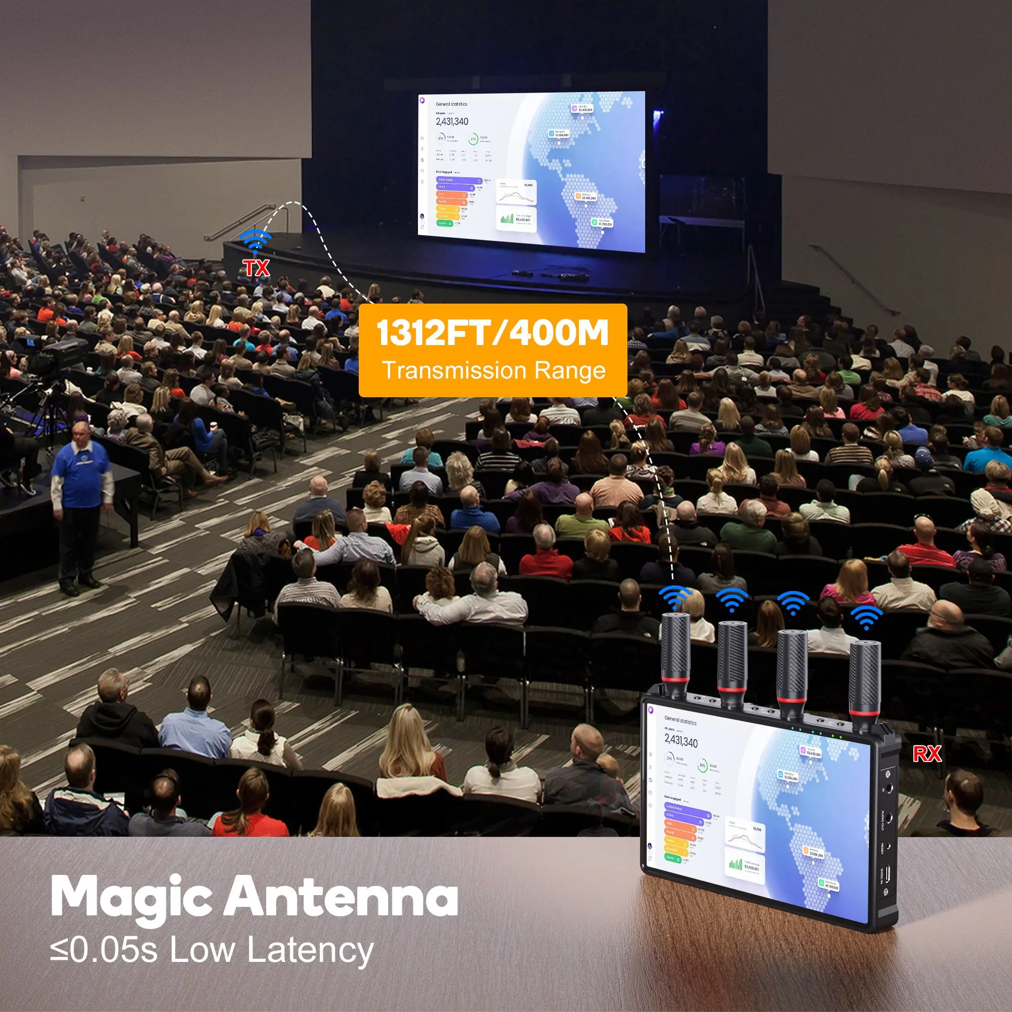 1,312FT WL083 Wireless HDMI Extender Video Transmitter Receiver with 7-inch Monitor LCD Screen