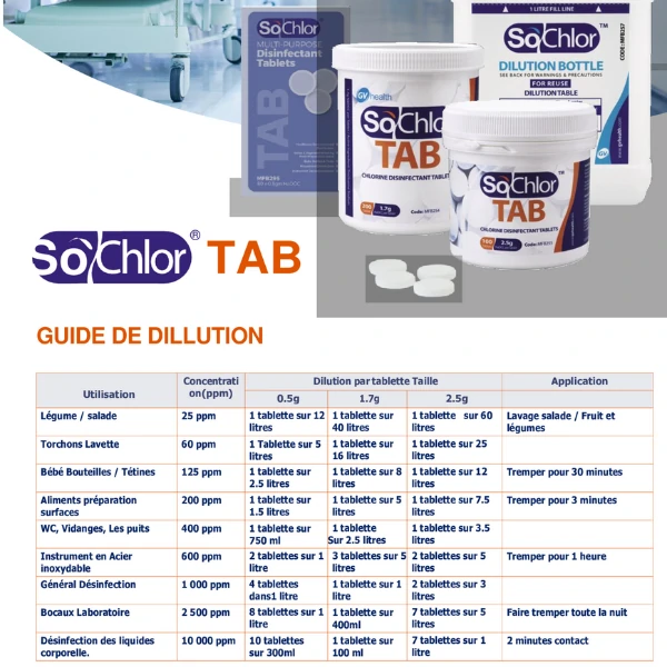 SoChlor TAB