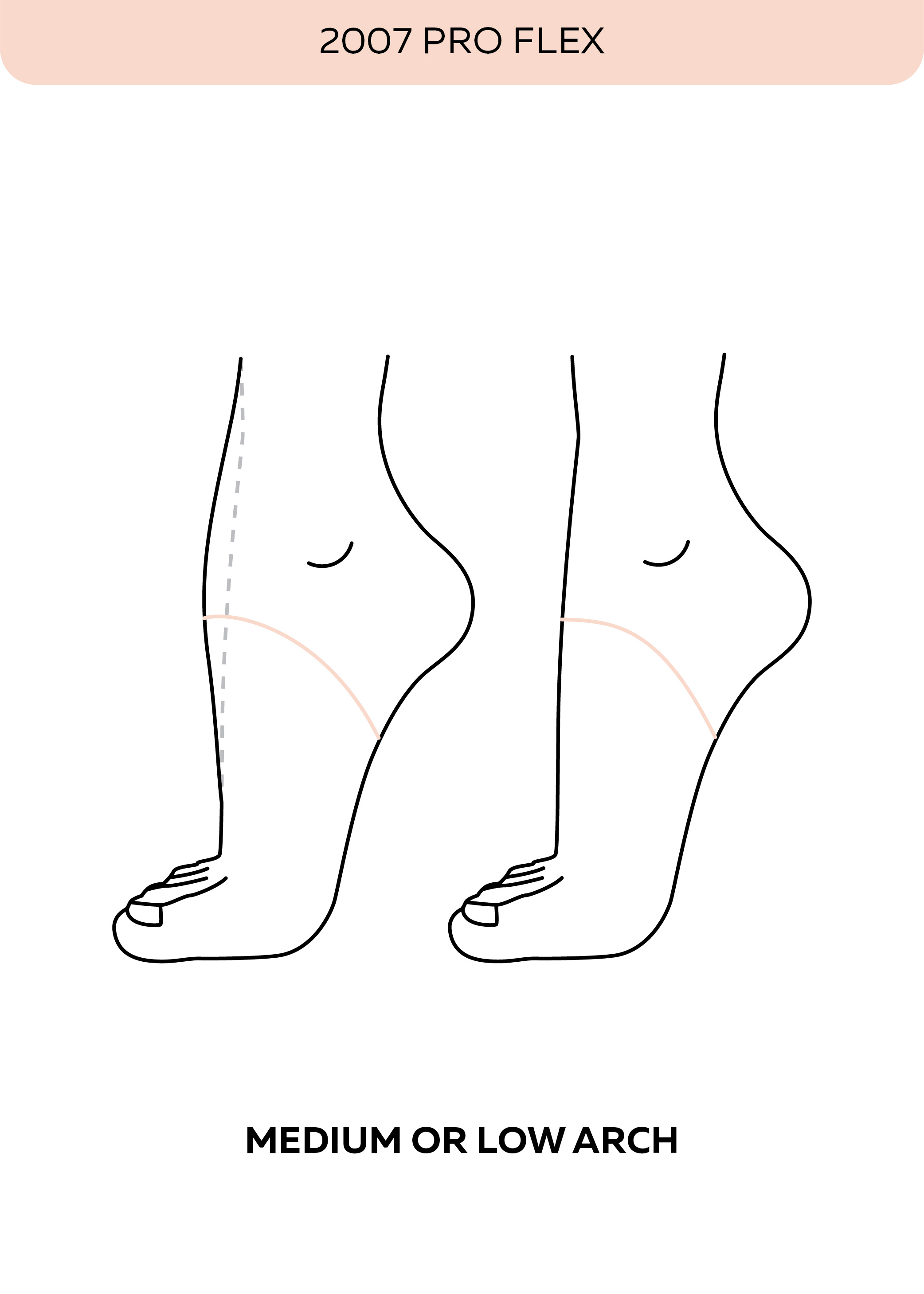 Grishko Proflex Pointe Shoes 2007