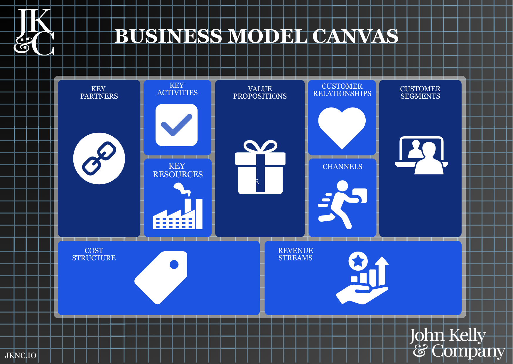 Business Model Canvas