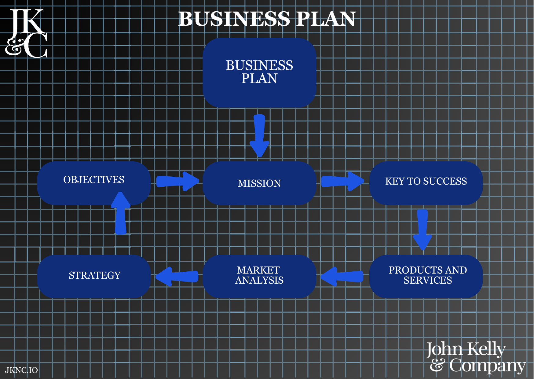 Business Plan