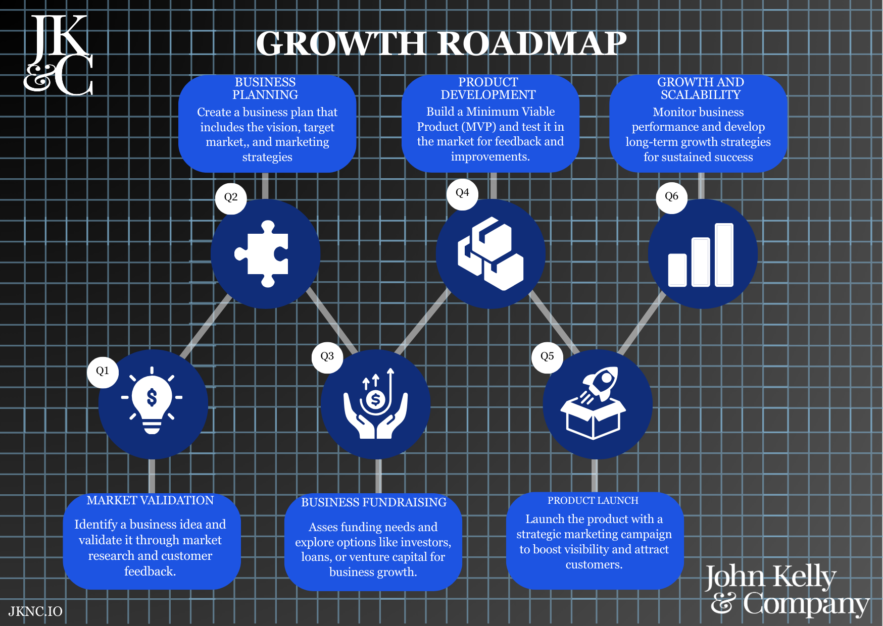 Growth Roadmap
