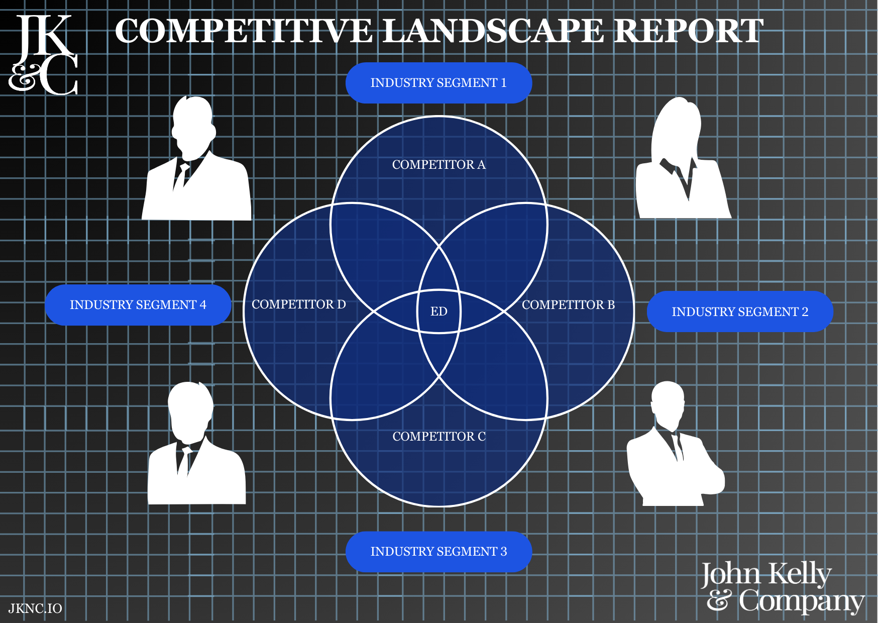 Competitive Landscape Report