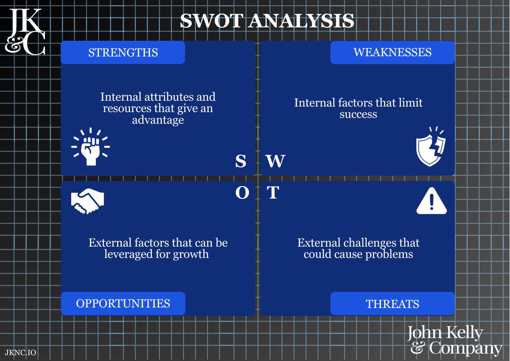 SWOT Analysis