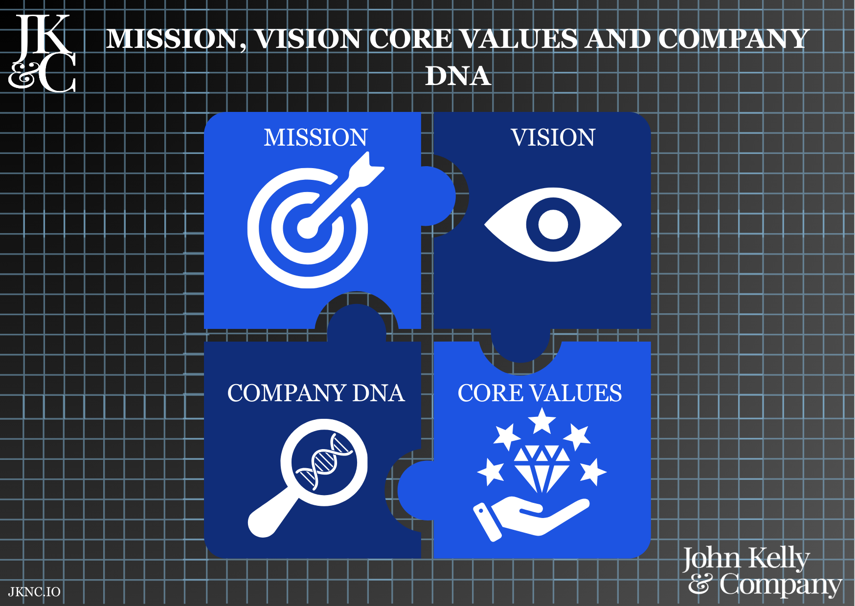 Mission, Vision, Core Values & Company DNA