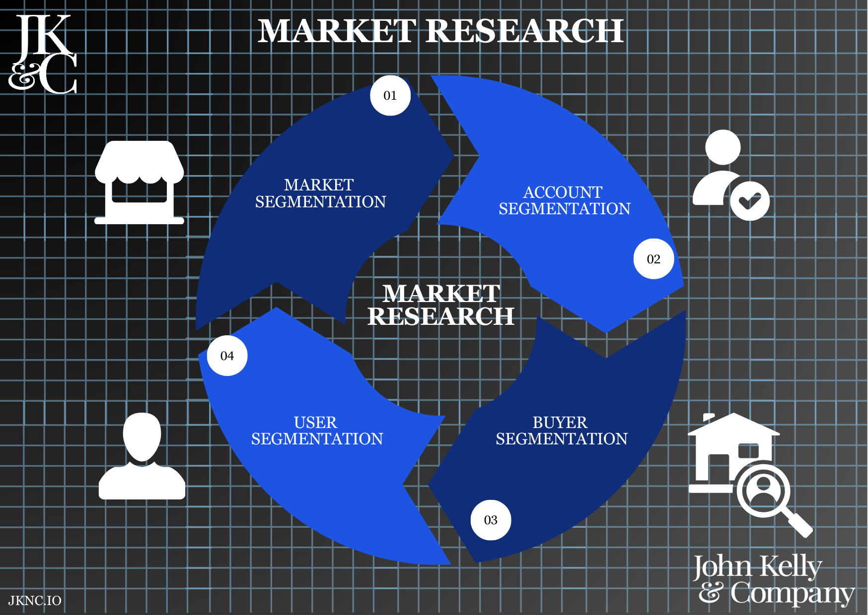 Market Study