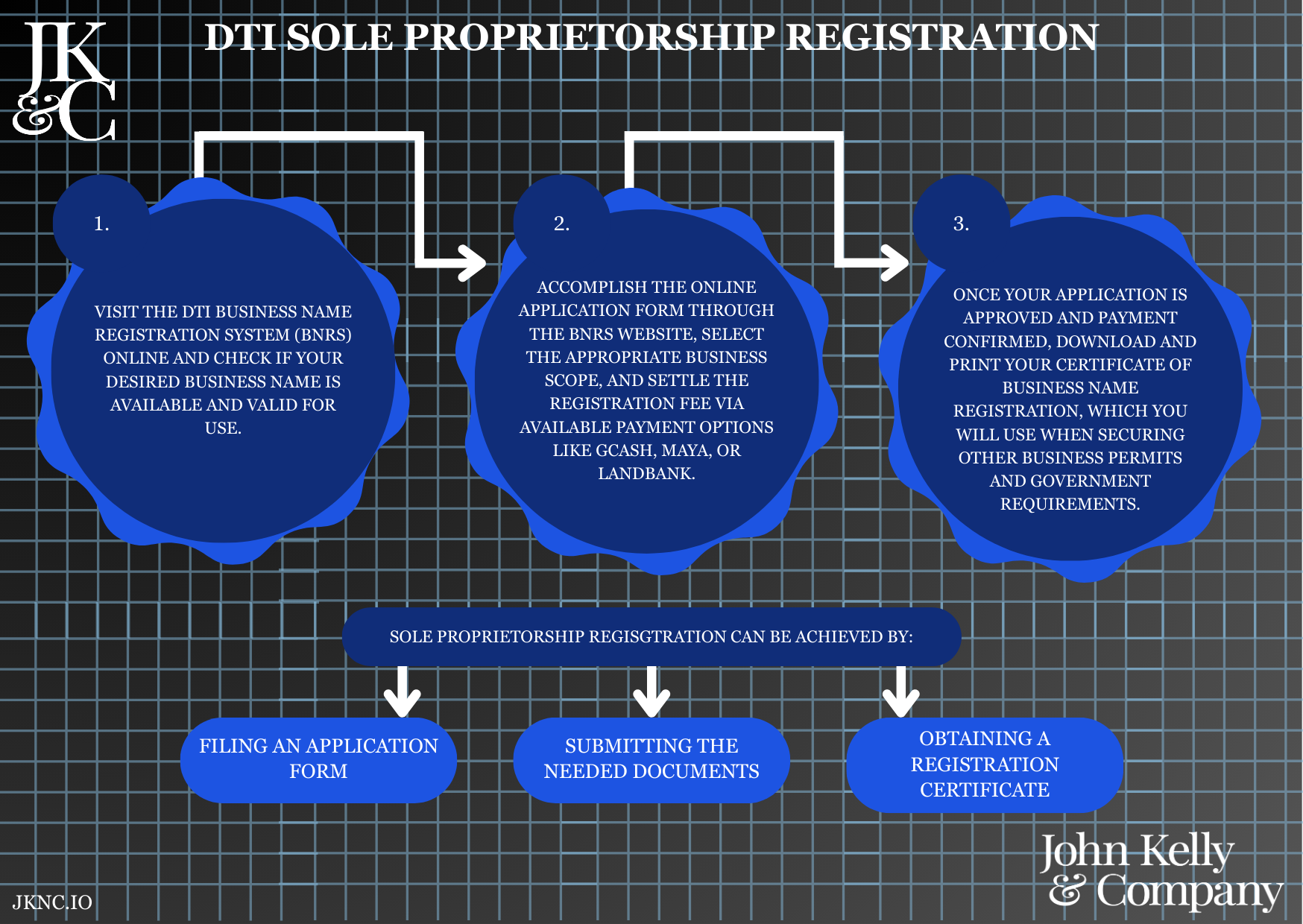 DTI Sole Proprietorship Registration