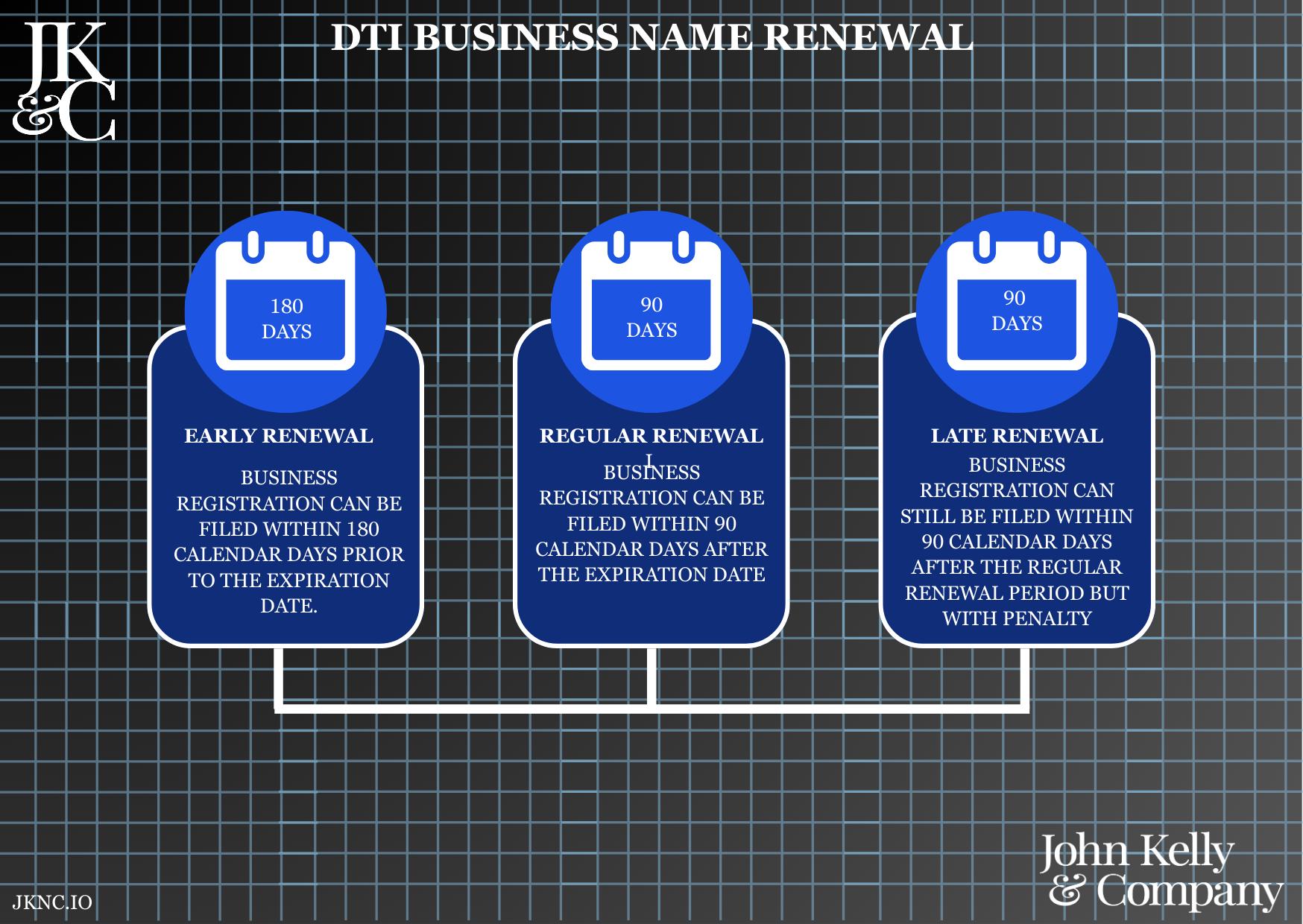 DTI Business Name Renewal