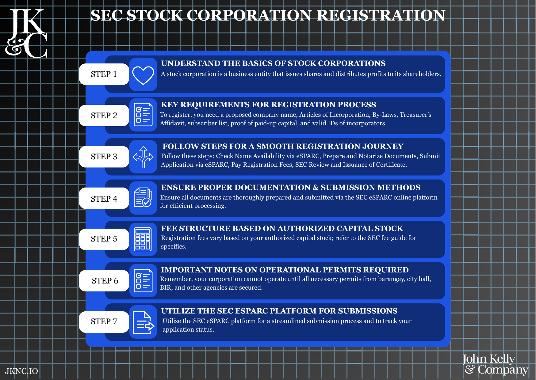 SEC Stock Corporation Registration