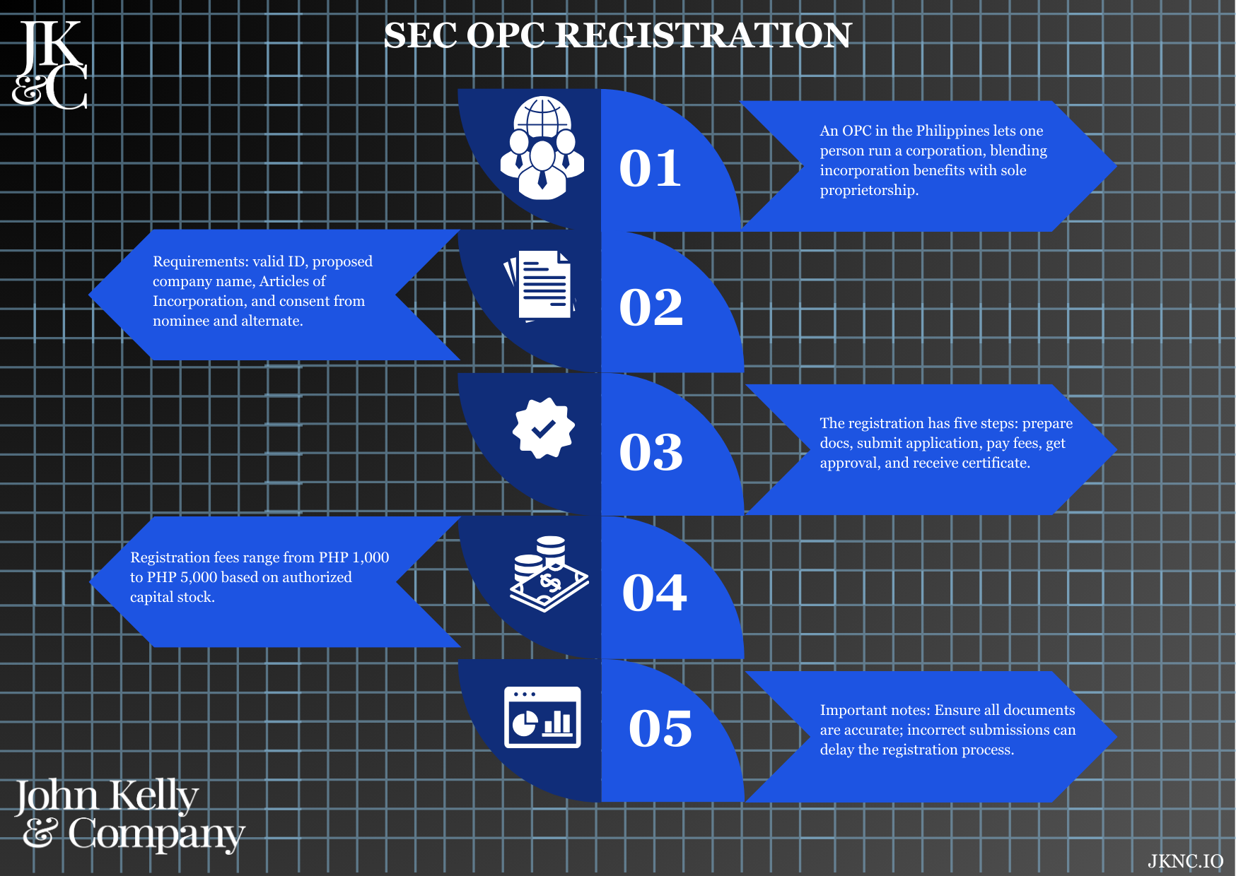 SEC OPC Registration