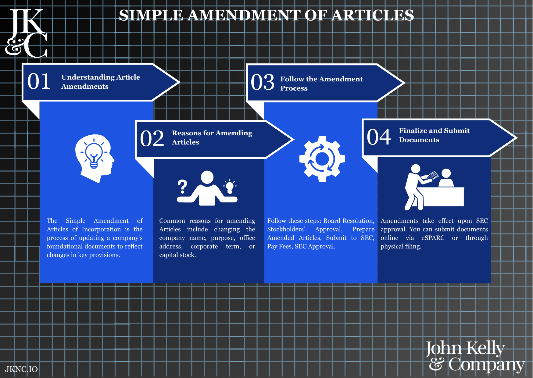 SEC Simple Amendment of Articles