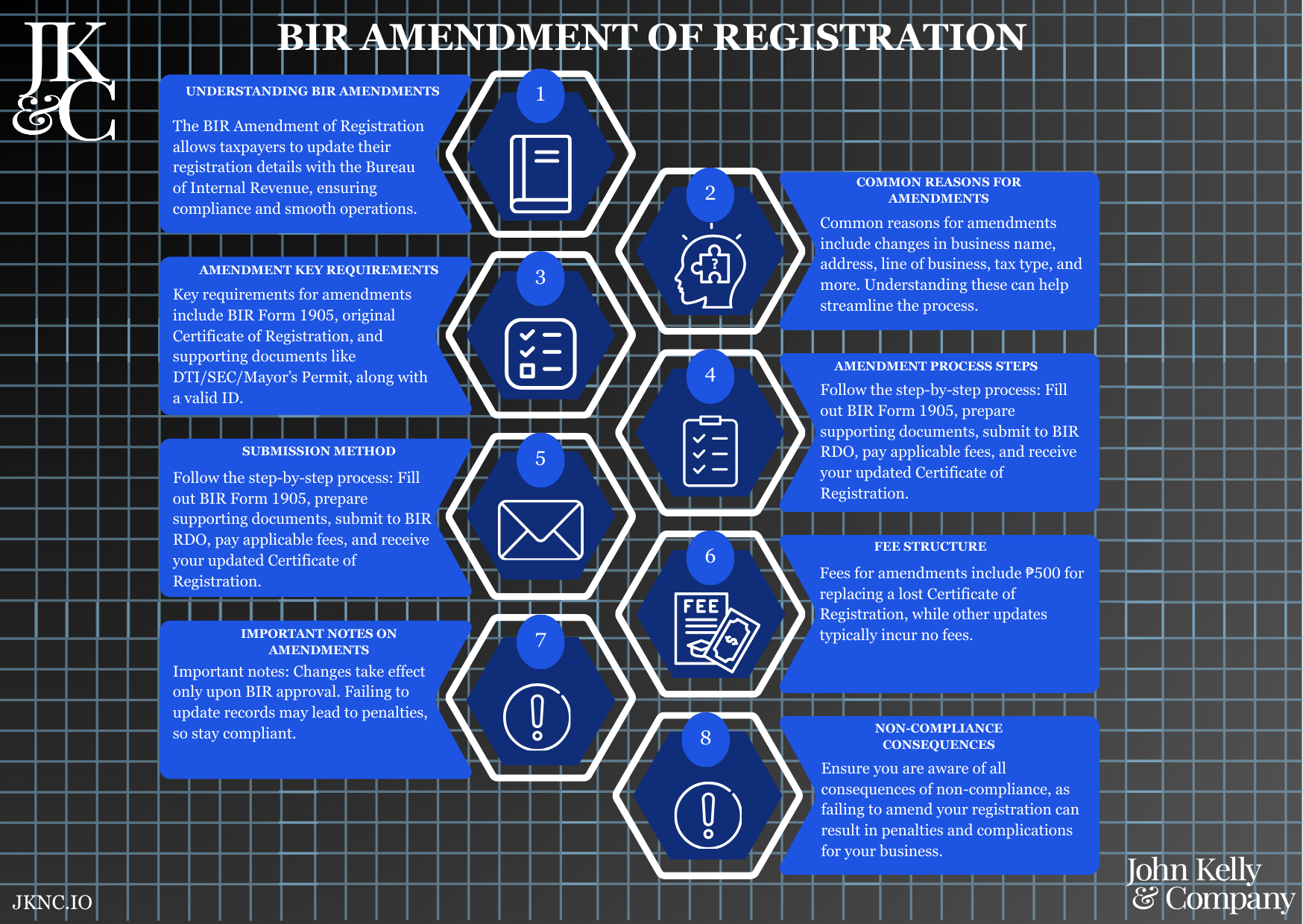 BIR Amendment of Registration