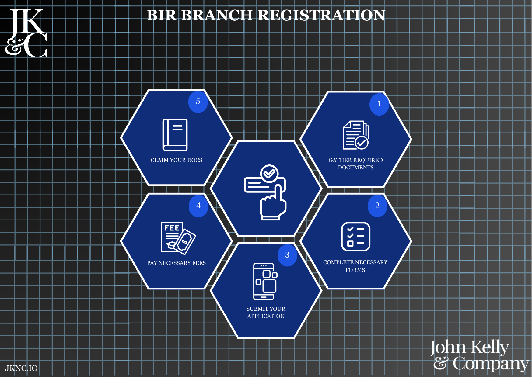 BIR Branch Registration