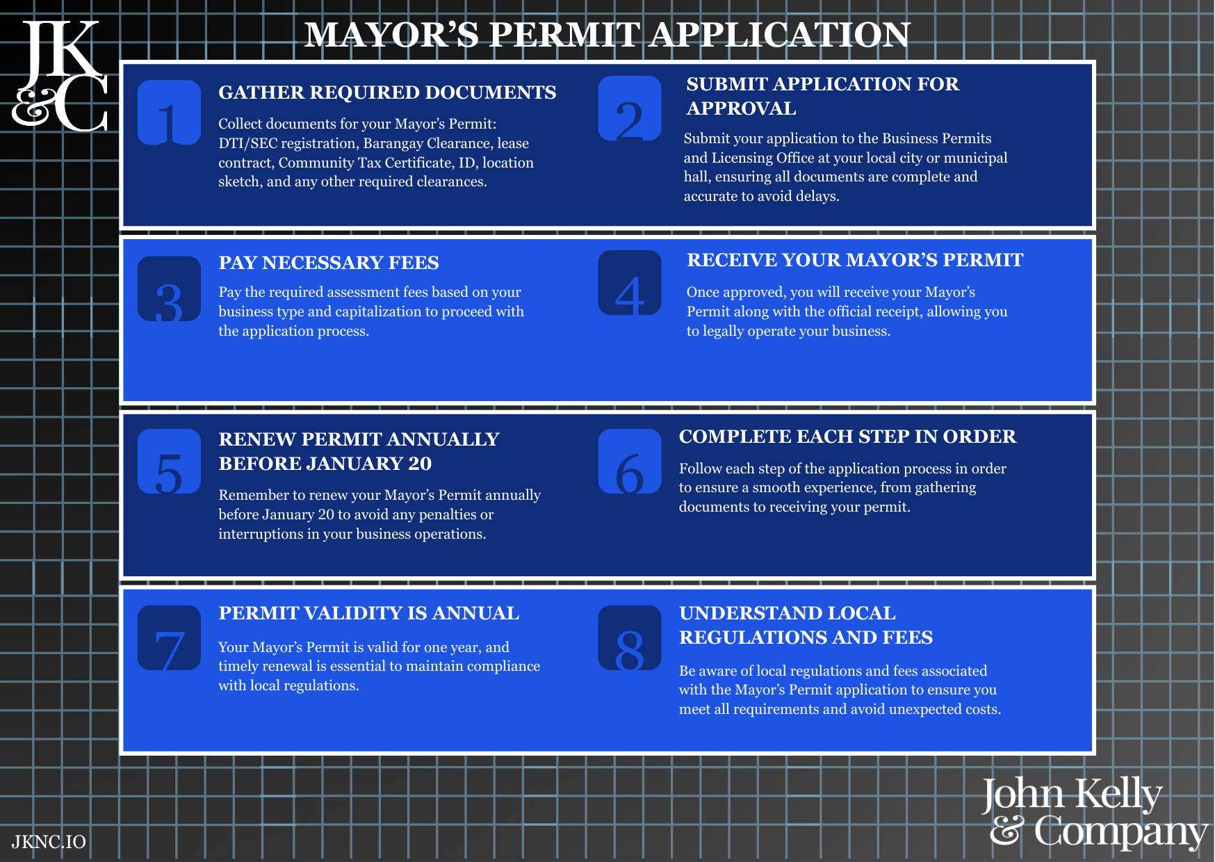 Mayor’s Permit Application
