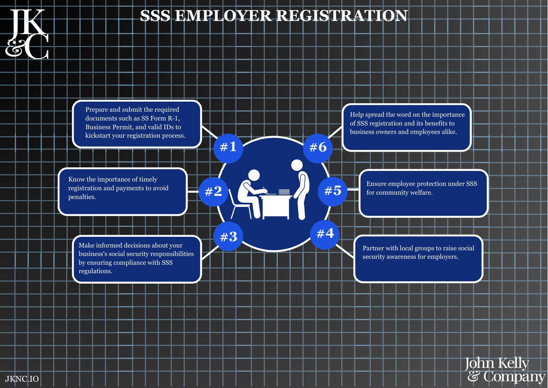 SSS Employer Registration