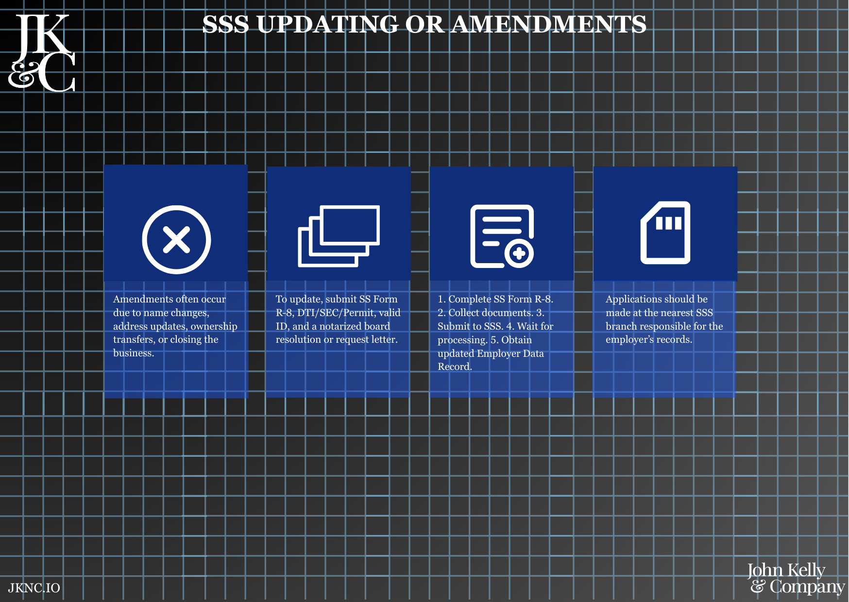 SSS Updating or Amendments