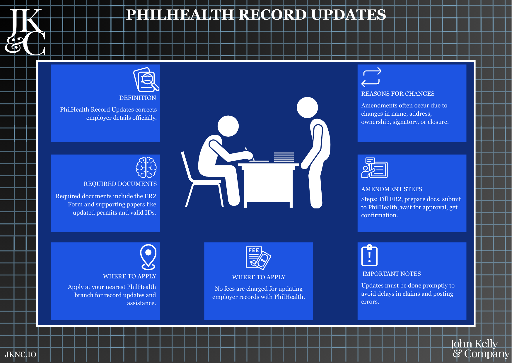 PhilHealth Record Updates
