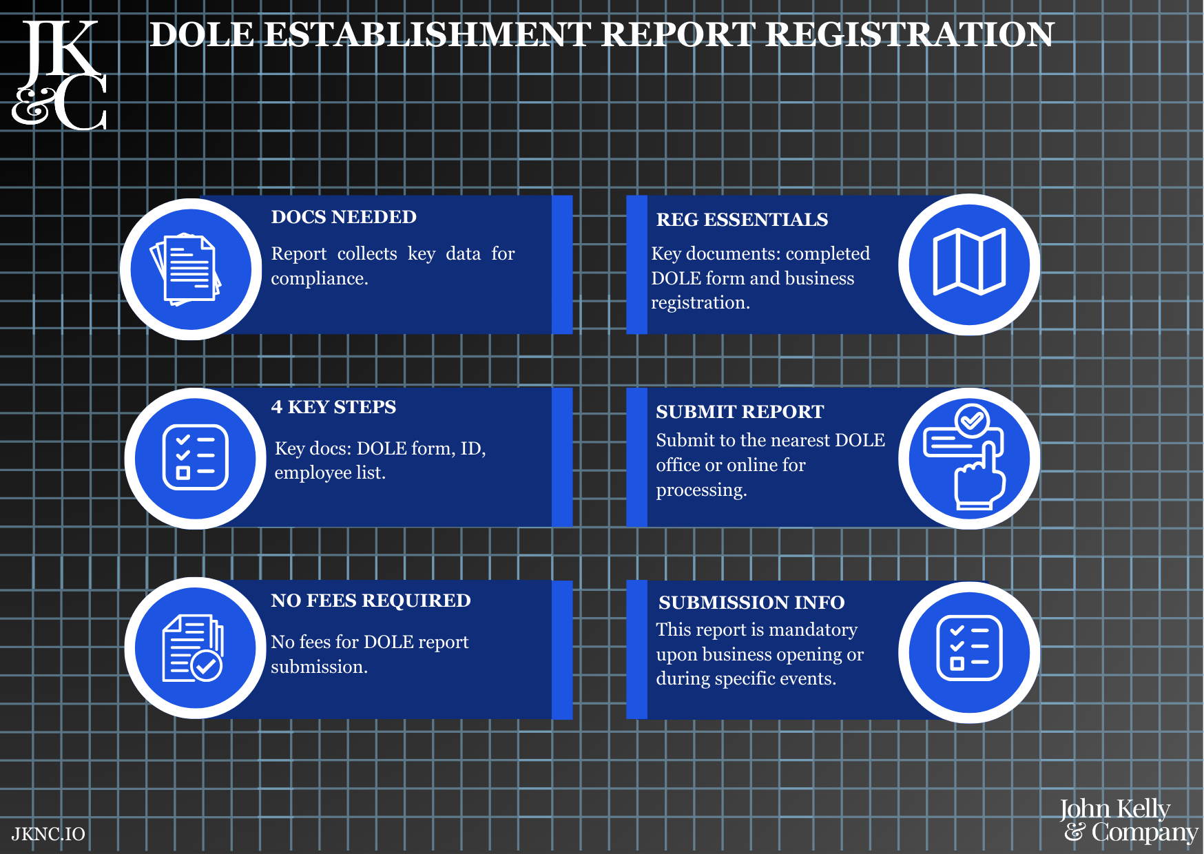 DOLE Establishment Report Registration